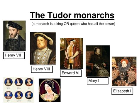 i tudor brainstorming lesson 1|how did tudor reign.